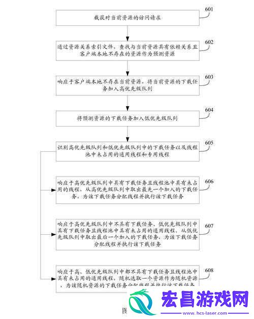 揭秘资源管理中的攻略重要性及高效策略