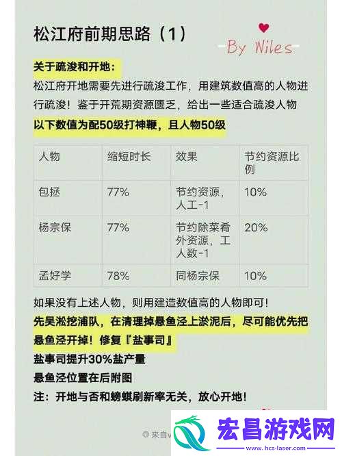 江南百景图松江府究竟何时上线
