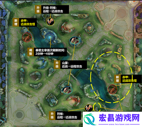 王者荣耀野区资源分布优化效果一览
