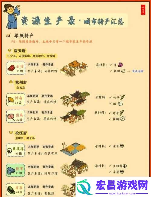 江南百景图松江府隐藏哪些地道特产