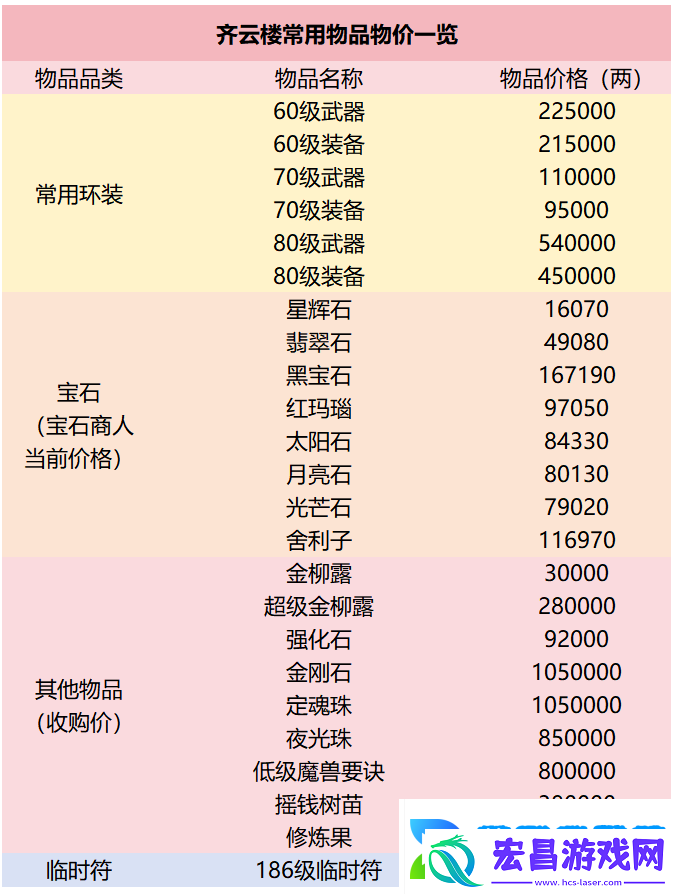 全梦幻西游129级玩家最多的服务器在哪里