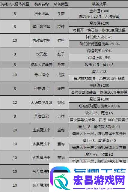 影之刃3巧铸师的轻灵传说戒指
