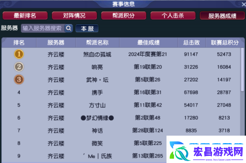 全梦幻西游129级玩家最多的服务器在哪里