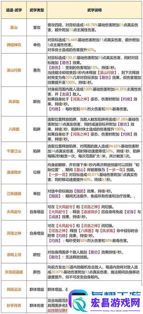 天龙八部2飞龙在天手游