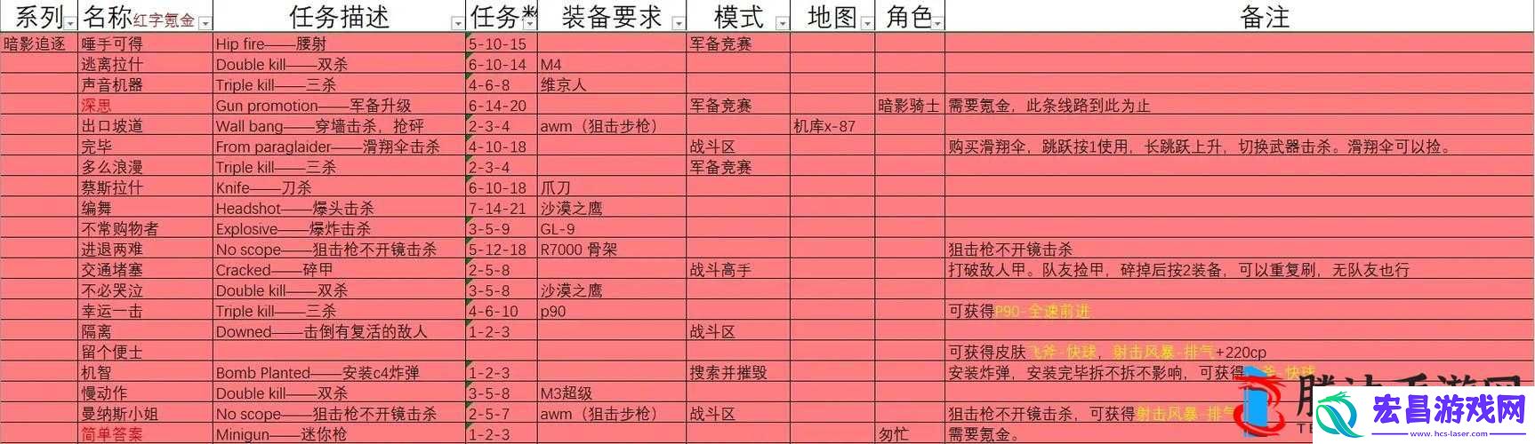 勇者斗恶龙英雄2第六章