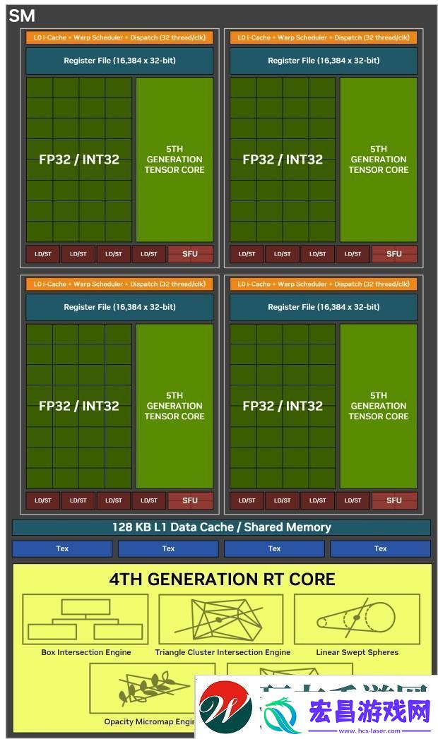 索泰RTX5070SOLIDOC显卡实测