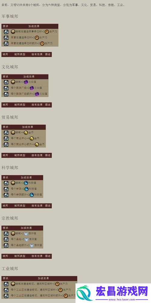 文明6各文明优势何在
