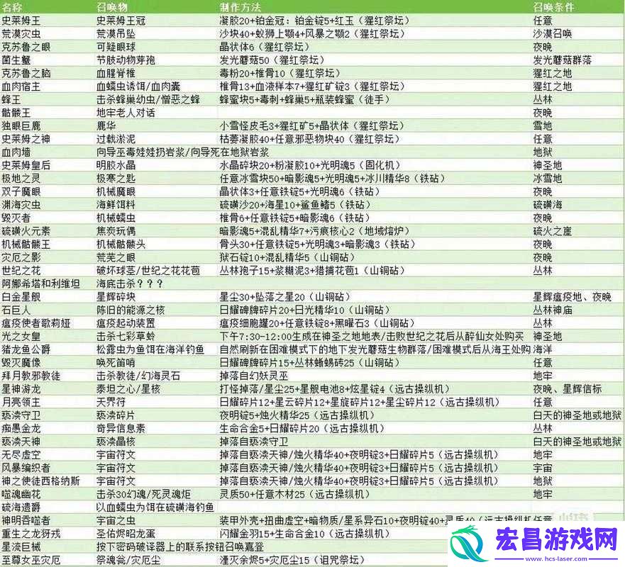 泰拉瑞亚兔子王如何召唤