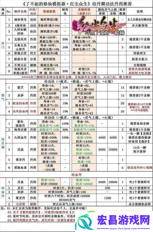 如何在了不起的修仙模拟器中高效获取筑基丹