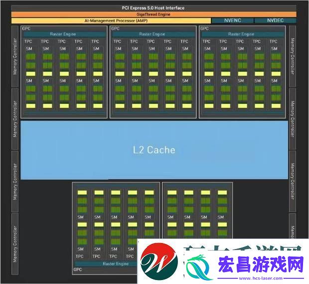 索泰RTX5070SOLIDOC显卡实测