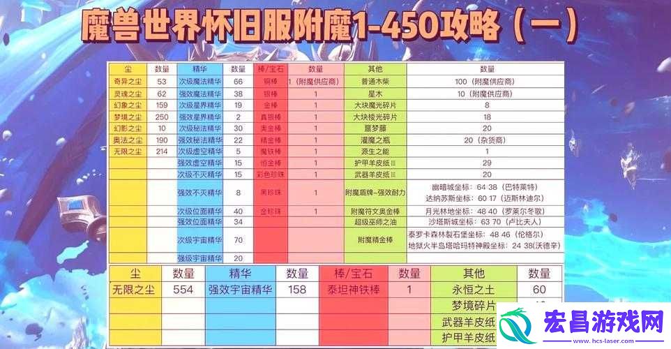 梦幻模拟战怀特茜茜该如何选择最佳附魔