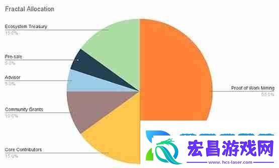 Mempool创始人