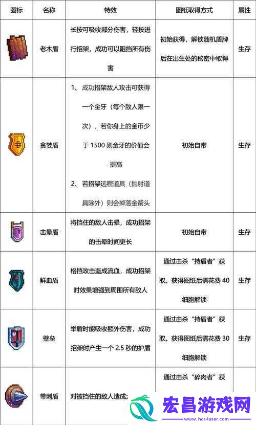 全面揭秘武器获取方式攻略
