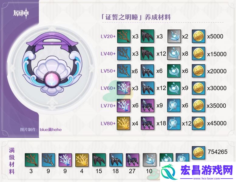 原神证誓之明瞳武器突破材料介绍