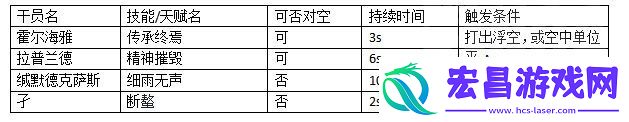 明日方舟霍尔海雅天赋解析