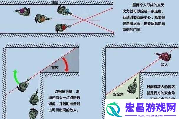 CF手游巷战地图技巧与战术指导