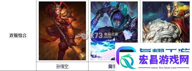 乱斗西游暴力双悟空阵容介绍