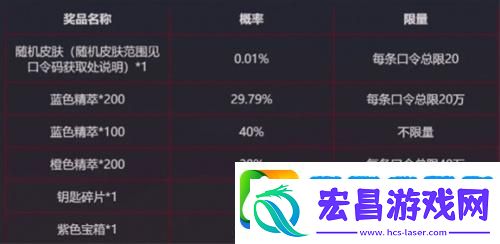 英雄联盟银龙传送门活动什么时候结束