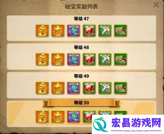 万国觉醒卡鲁拉克仪式