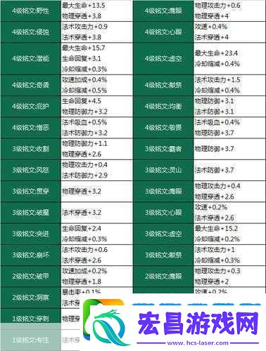 王者荣耀深度解析