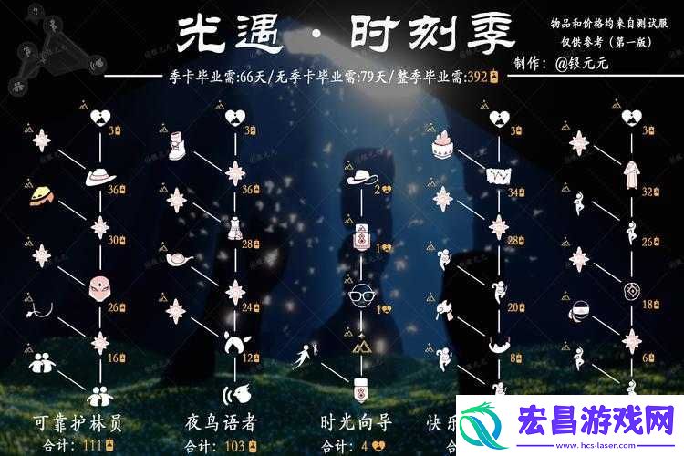 光遇友谊季何时震撼来袭
