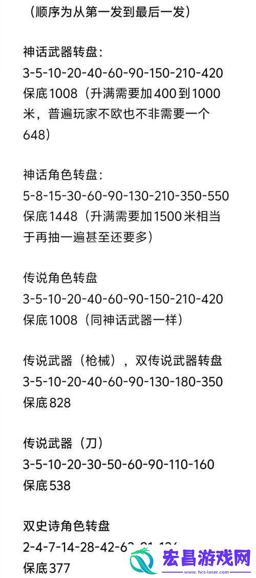 物品概率全面揭秘！