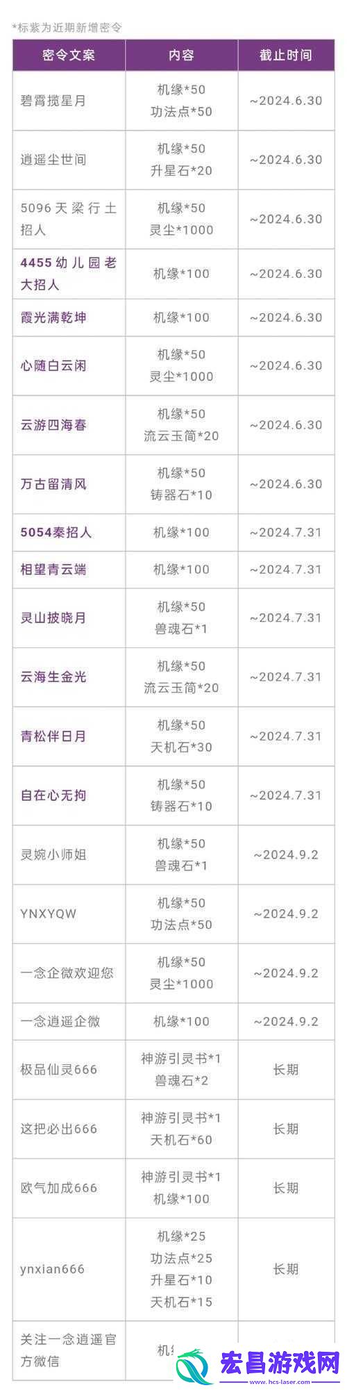 一念逍遥密令大全最新曝光