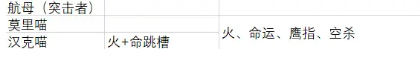 碧蓝航线指挥喵怎么选择