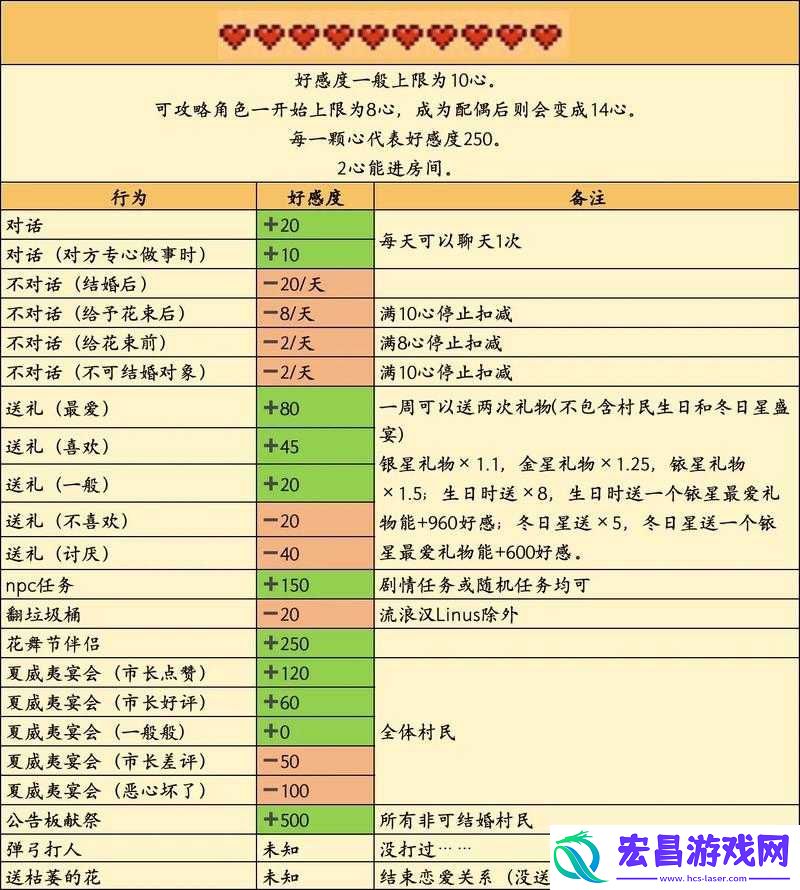 星露谷物语里如何提升好感度