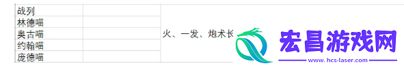 碧蓝航线指挥喵怎么选择