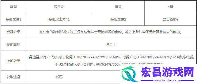 提升战斗效果