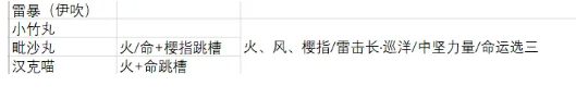 碧蓝航线指挥喵怎么选择