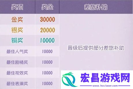 第五人格心跳游园会COSPLAY全国大赛攻略心跳游园会嘉年华玩法介绍
