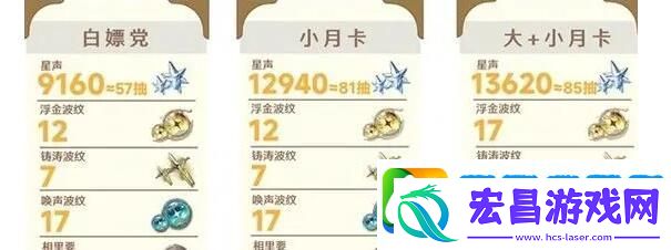 鸣潮1.2星声获取途径有哪些