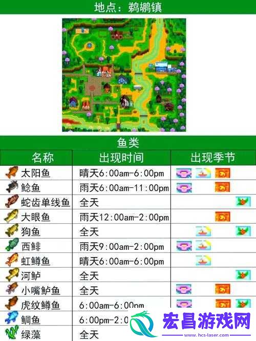 星露谷物语钓鱼新手必看