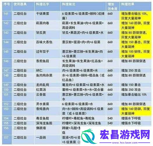 妄想山海河鲜肉馅制作秘籍
