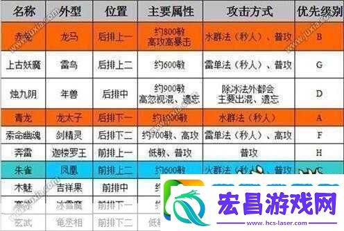 大话西游手游大雁塔三层全攻略