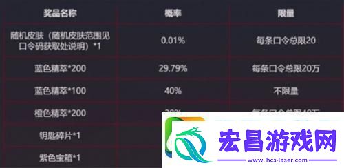 英雄联盟银龙传送门活动什么时候结束