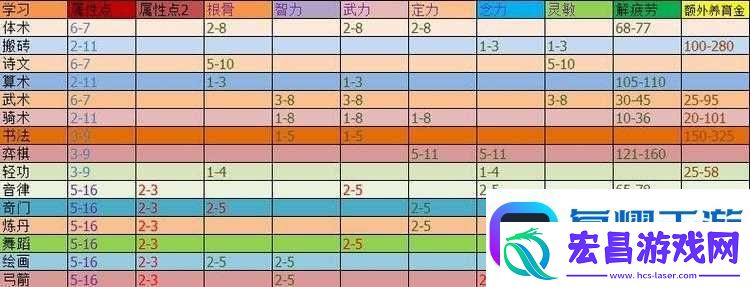 梦幻西游手游子女系统深度解析