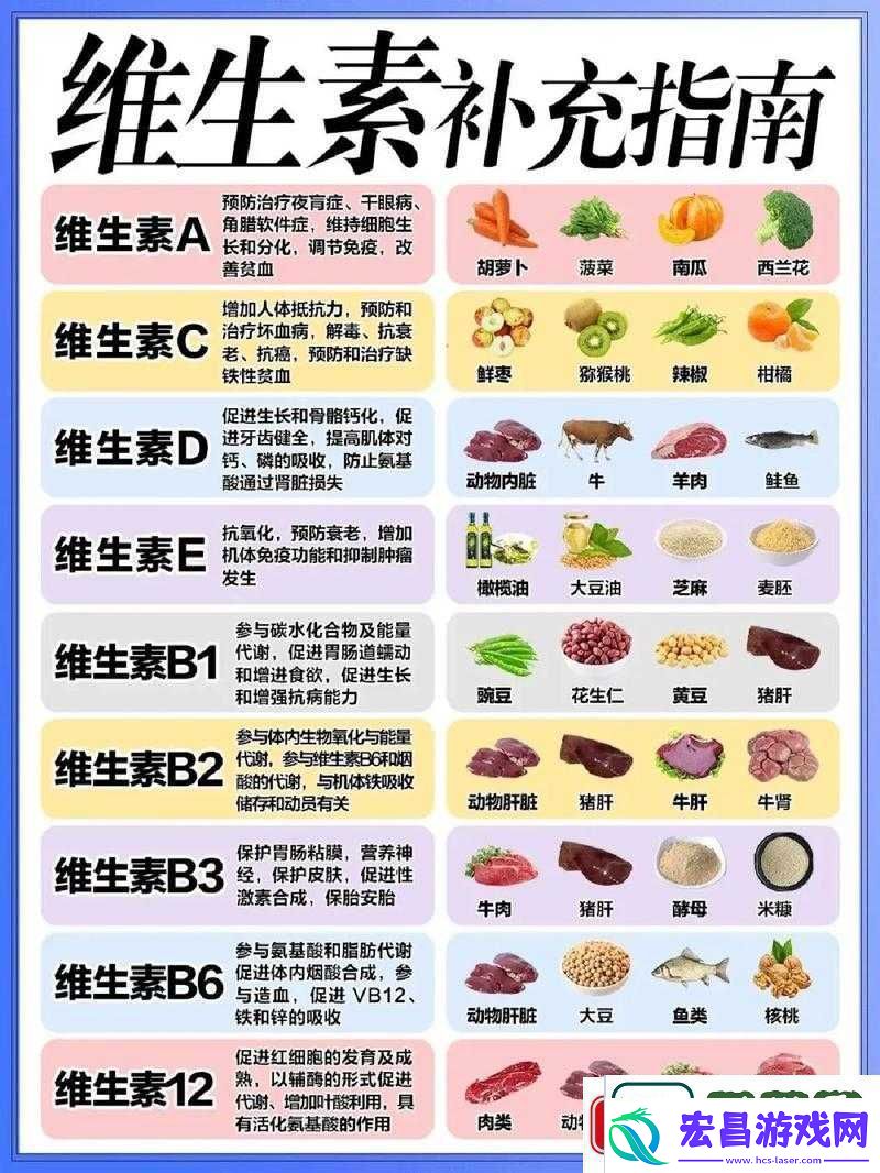 全维生素ABCD的食物来源大盘点