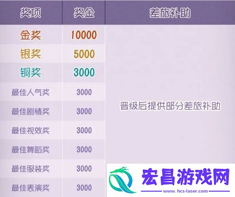 第五人格心跳游园会COSPLAY全国大赛攻略心跳游园会嘉年华玩法介绍