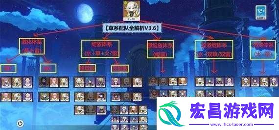 原神纳西妲配队与武器选择全攻略