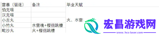 碧蓝航线指挥喵怎么选择