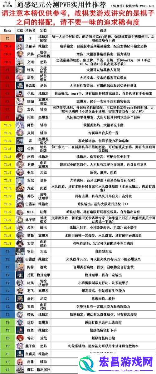 通感纪元全攻略揭秘