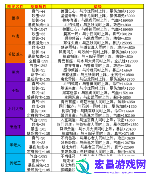 诛仙手游阵灵金铃夫人全面解析