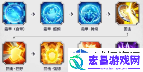 玩法更新关注要点