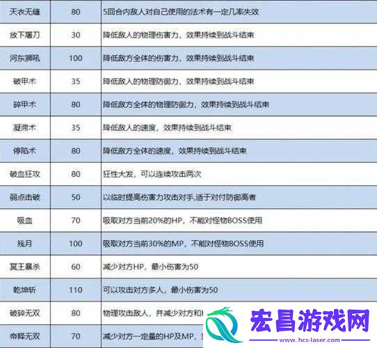 你知道哪些特技能让战斗力飙升吗