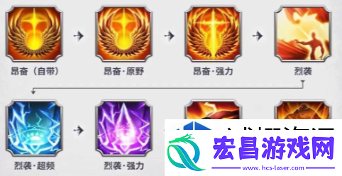 玩法更新关注要点