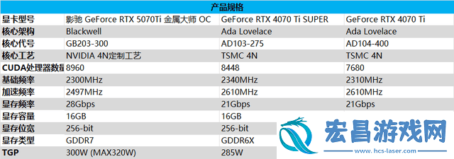 影驰RTX