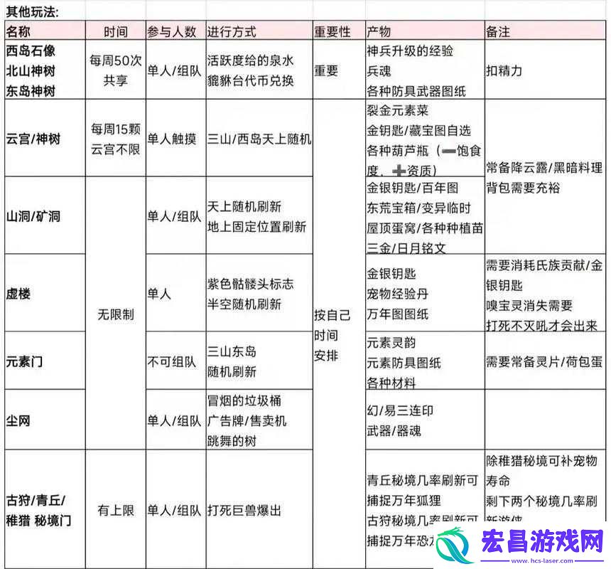 如何在妄想山海狸猫村任务中完美管理资源